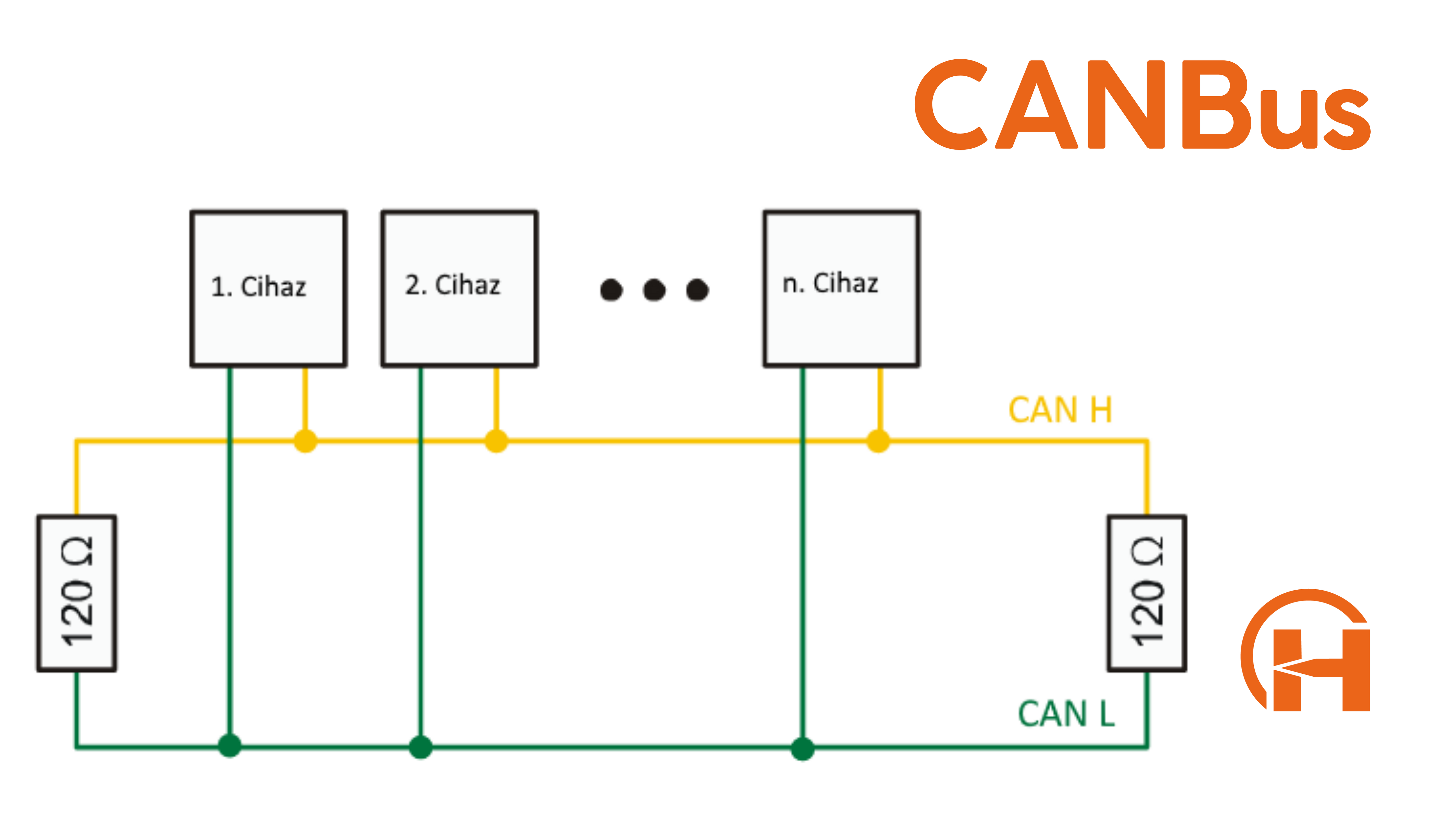 CANbus Haberleşme Protokolü: Otomotivden Endüstriyel Uygulamalara Kadar Her Şeyi Bağlayan Akıllı Veri İletişimi