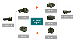 MS3101F 12SA10S Dişi Tip Askeri Konnektör OLVO
